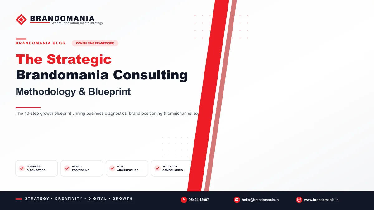 The Brandomania Strategic Consulting Methodology & 10-Step Blueprint